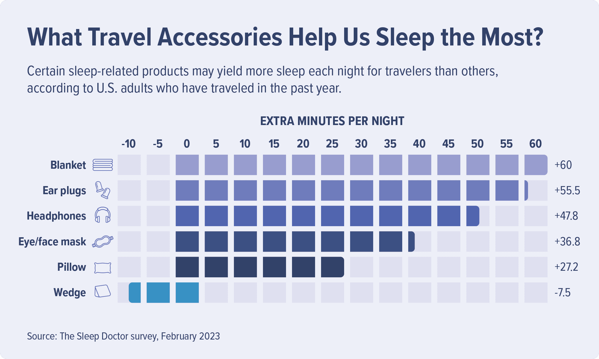 Travel mattress