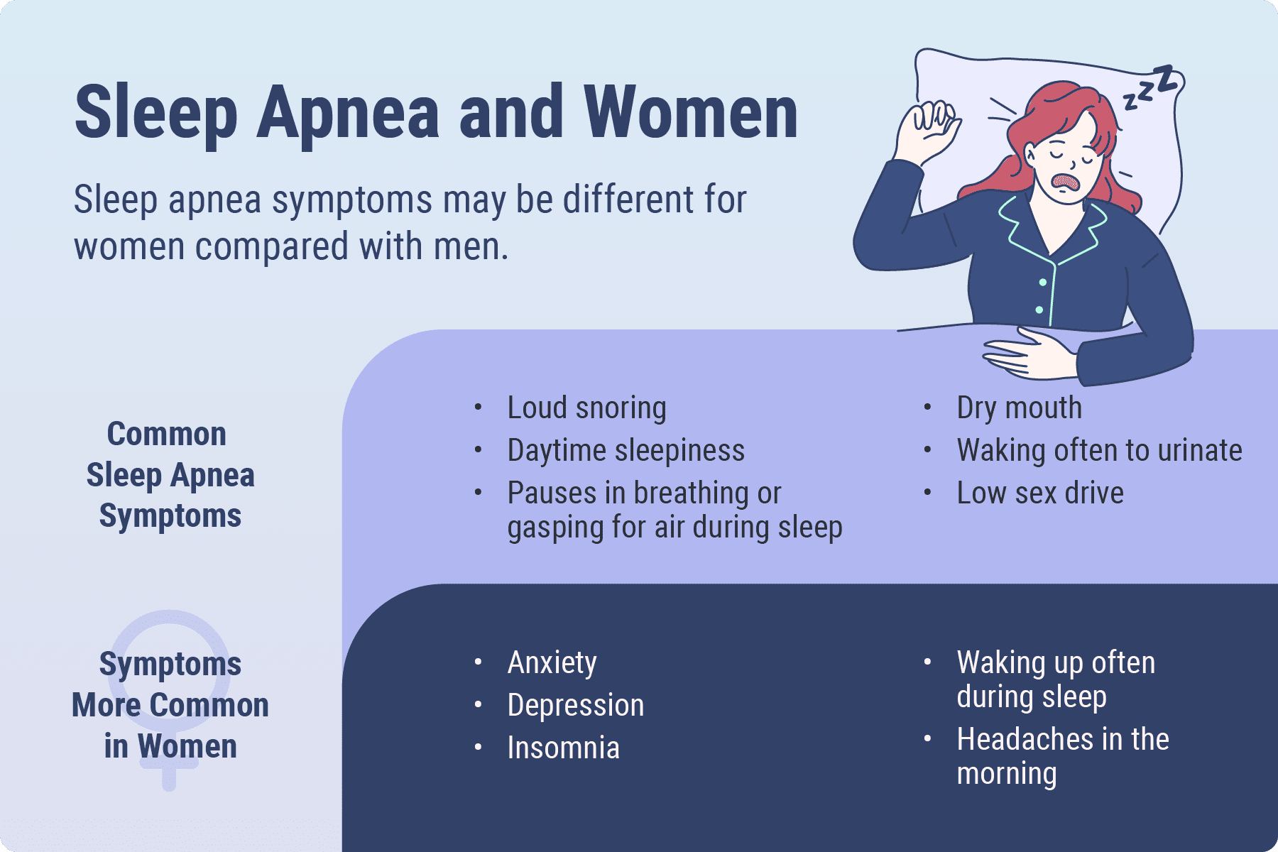 Sleep apnea symptoms that are more common in women